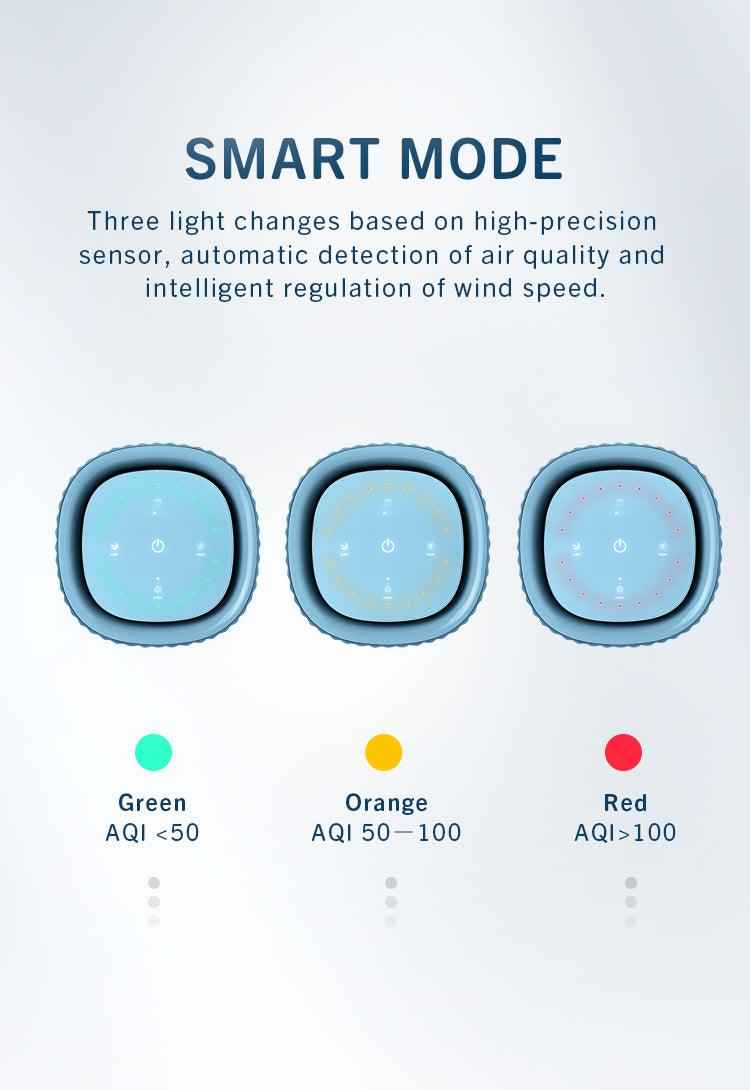 Thorair Mini Home Air Purifier | Compact and Effective Air Filtration | Thorair Thorair Mini Home Air Purifier | Compact and Effective Air Filtration | Thorair